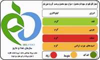 لزوم توجه به نشانگر های رنگی تغذیه ای درج شده بر روی بسته بندی مواد غذایی جهت اصلاح الگوی مصرف